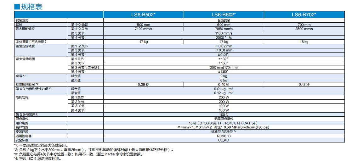 LS6-B602C