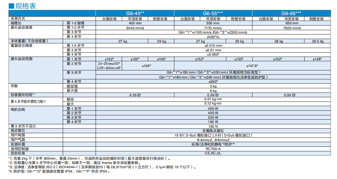 G6-553S