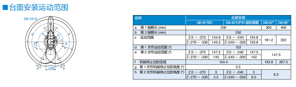 G6-553S