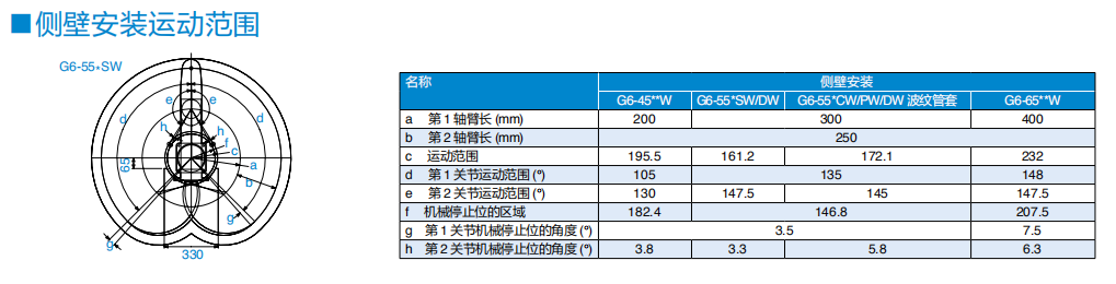 G6-553S