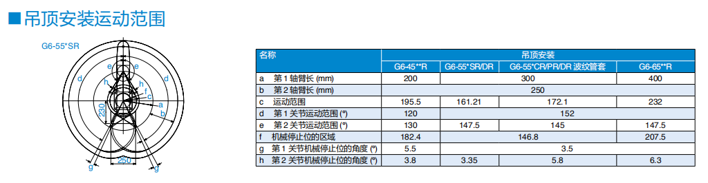 G6-553S