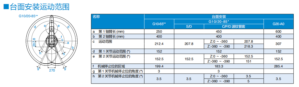 G20-854S