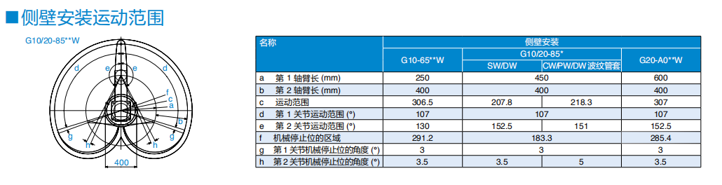 G20-854S