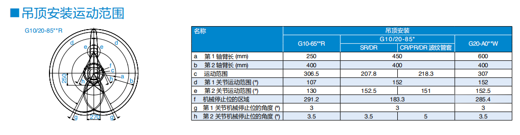 G20-854S