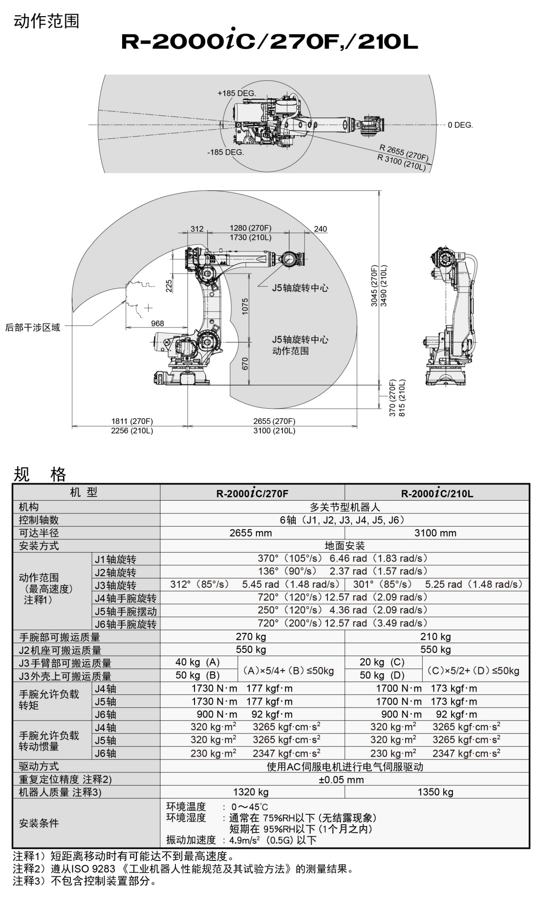 R-2000iC