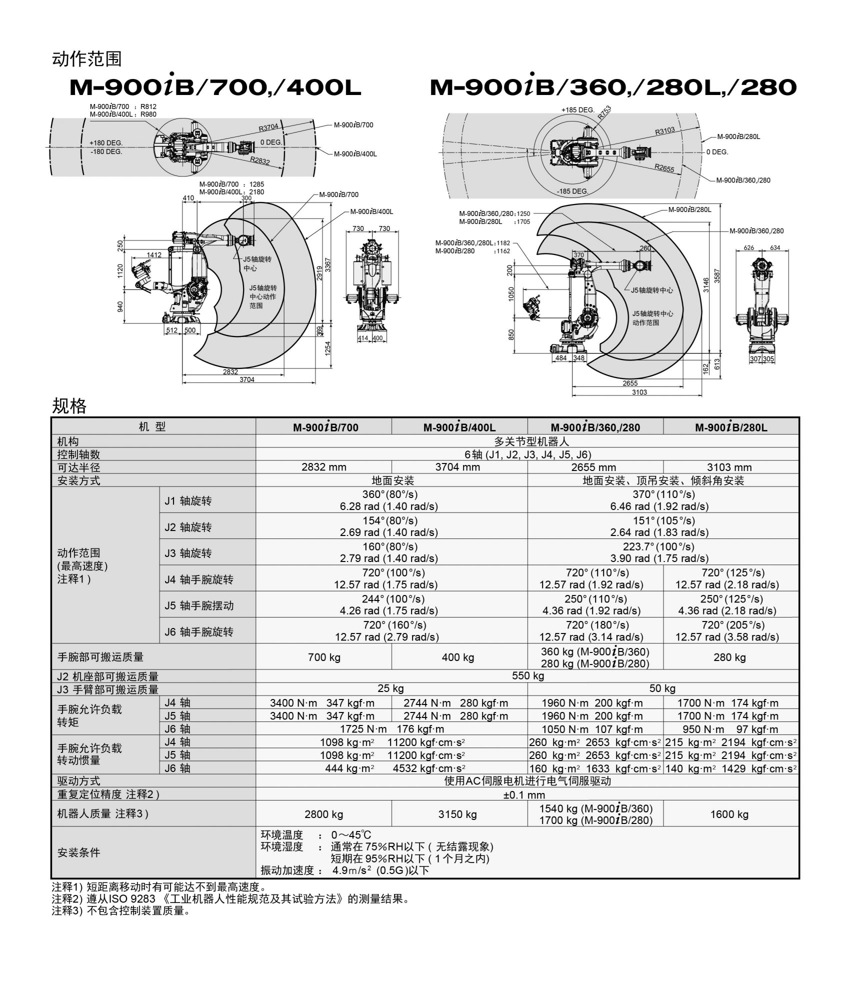 M-900iA