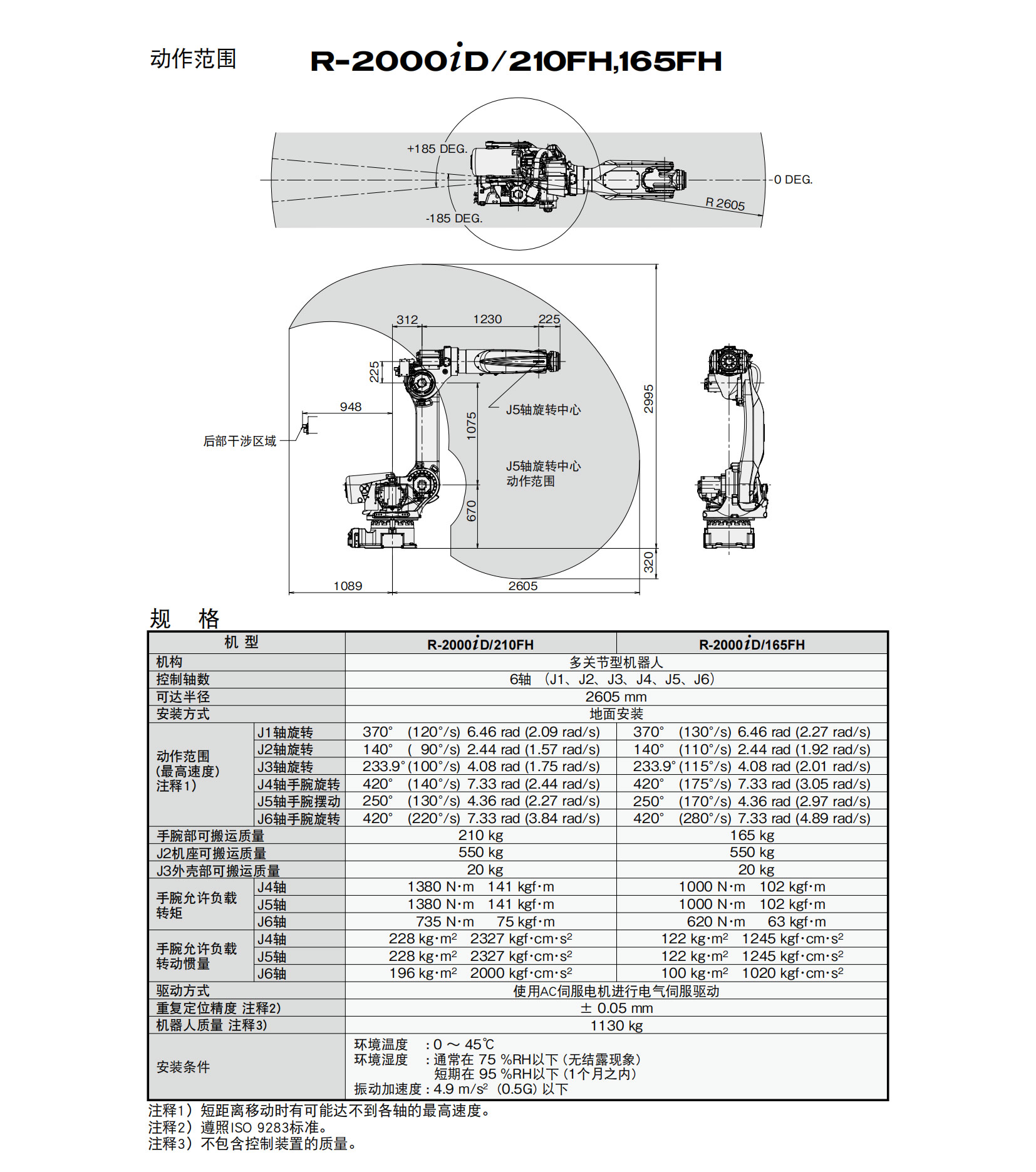 R-2000iD