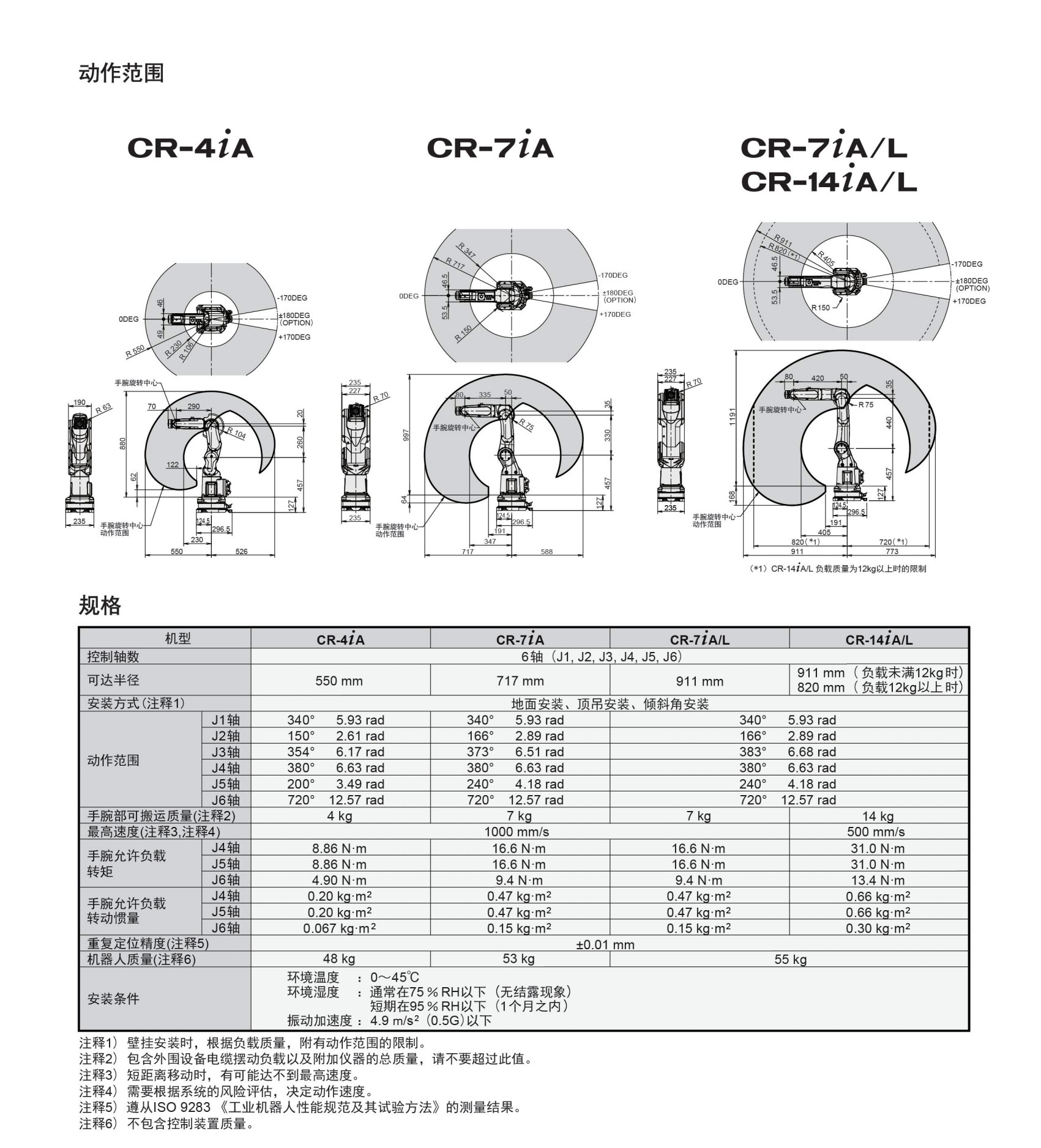 CR系列